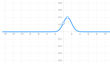 Product view